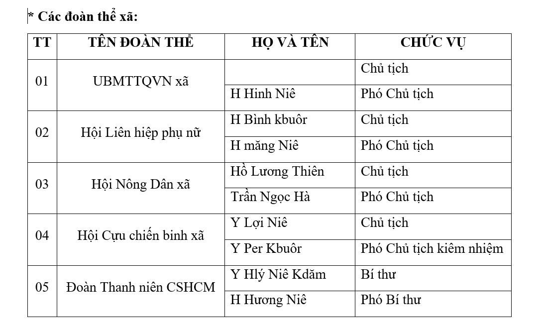 doan the xa